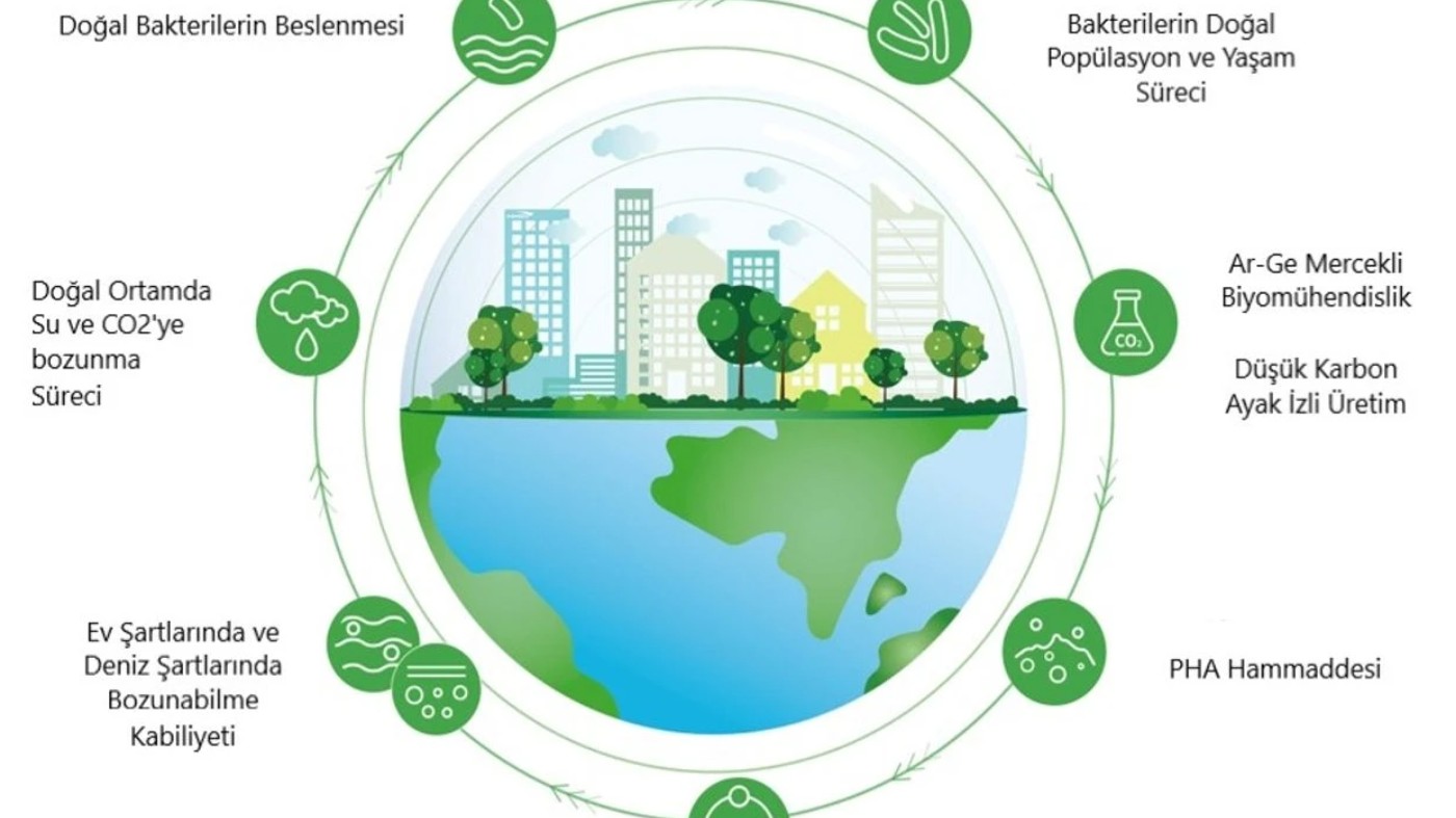 YAmbalajda PHA devrimi: Tamamen geri dönüşüm artık hayata geçiyor