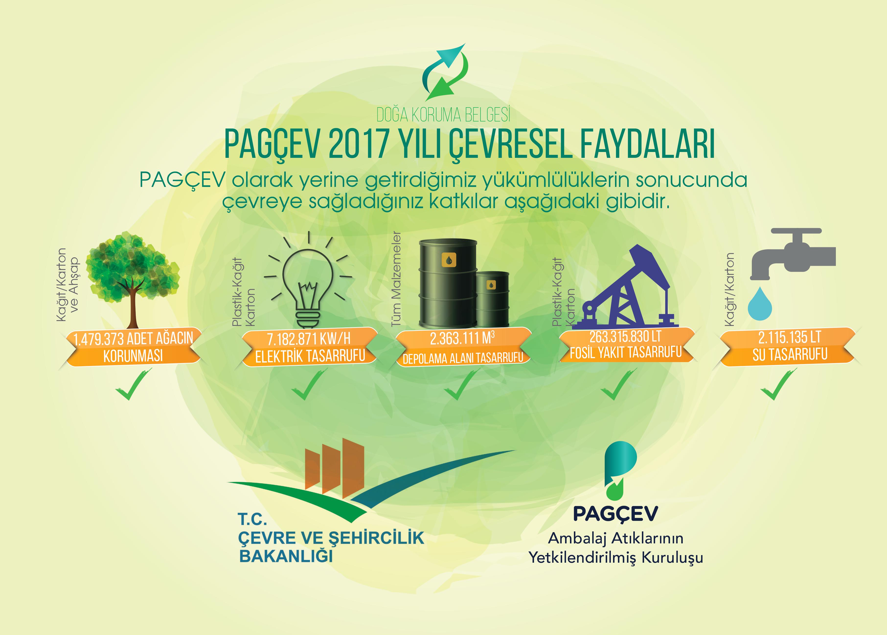 YAmbalajın Yararları Genel Anlatımı