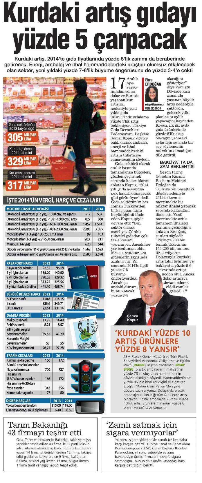 Habertürk Gazetesinin 31.12.2013 tarihli haberinde Genel Müdürümüz Yavuz EROĞLU; Ambalaj Mamullerinin Maliyet Kur Artışında Uyarıda Bulundu