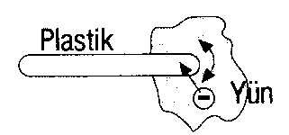Plastik Ürünlerde Statik Elektrik Kaynaklı Kontaminasyon ve Çözümü